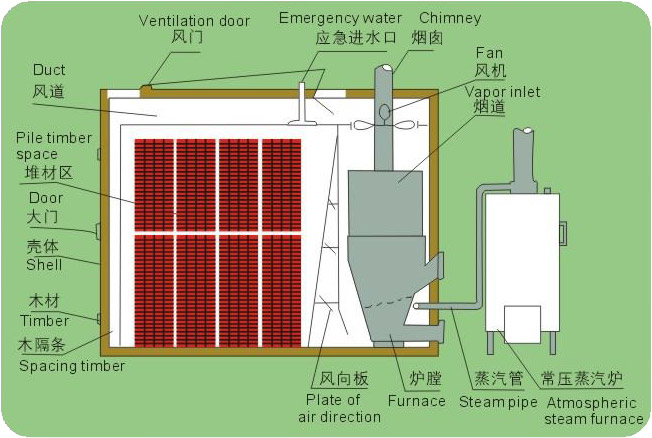 MYH-Furnace-gas-heating-wood-drying-box-1-1.jpg